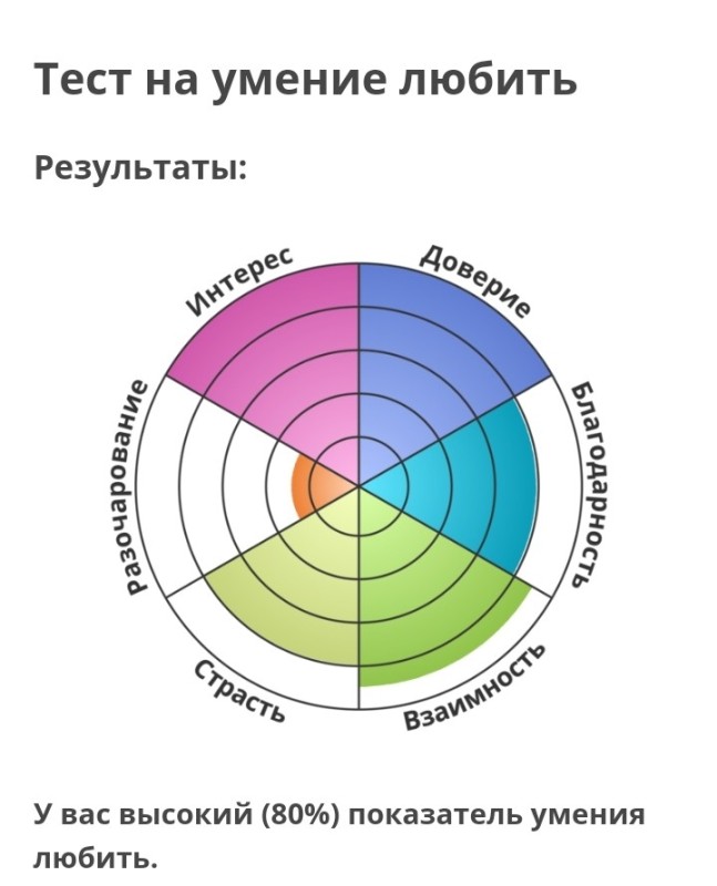 Create meme: text page, test results, the test of the ability to love