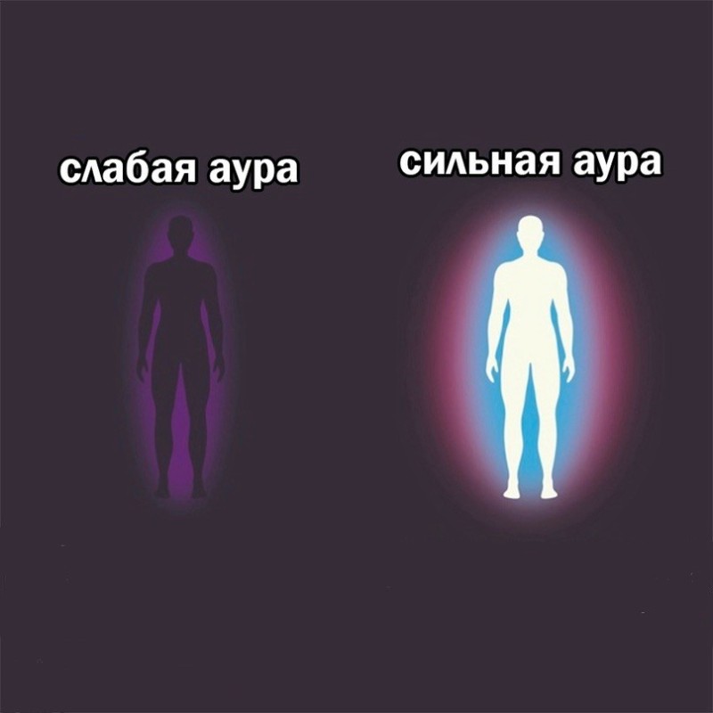 Create meme: human aura, weak aura, strong and weak aura