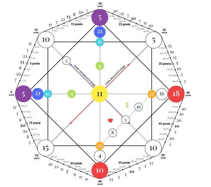 Create meme: the matrix of fate, Natalia Ladini's matrix of fate, the zone of finance in the matrix of fate