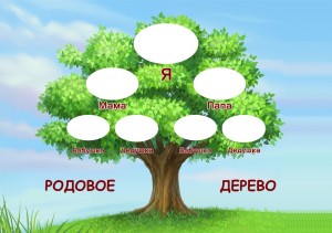 Создать мем: шаблон семейного дерева, генеалогическое древо, генеалогическое дерево для первого класса