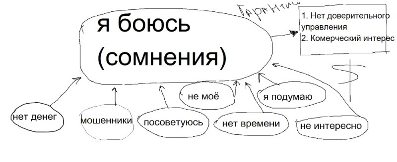 Create meme: psychology , process, self-confidence