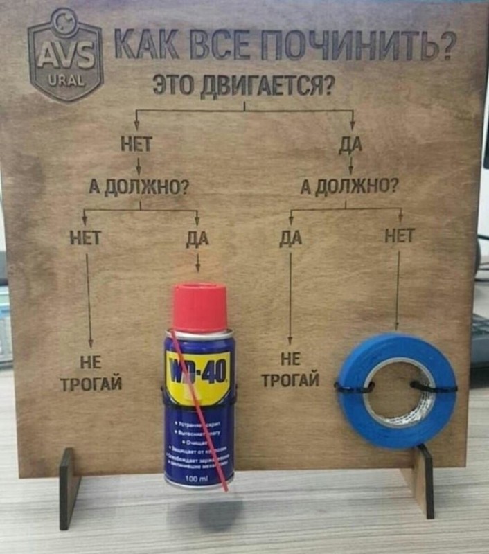 Create meme: blue electrical tape and wd 40, duct tape and wd-40, wd 40 and electrical tape circuit