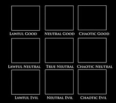 Создать мем: chaotic good, таблица lawful good chaotic evil, lawful good neutral good chaotic good шаблон
