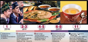 Создать мем: русская кухня, ужин, национальная кухня
