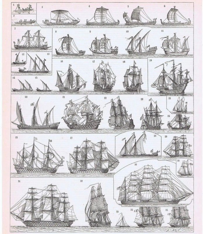 Создать мем: типы парусных кораблей, классификация парусных кораблей 18 века, корабль