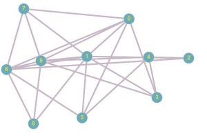 Создать мем: граф, синии линии нейронной сети png, графы гифка