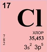 Create meme: chlorine in the periodic table, chlorine, chlorine is an element of the periodic table