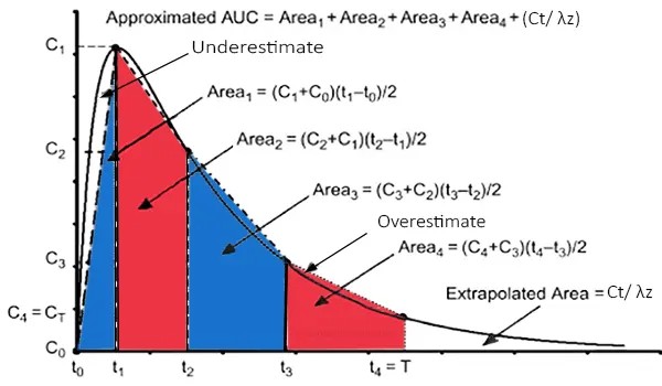 Create meme: iq distribution, normal distribution, roc auc curve