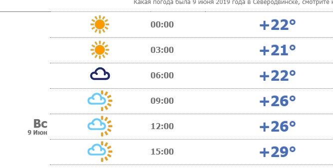 Какая погода будет в москве мае. Погода в Москве на 10. Погода в Москве на 10 дней.