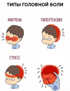 Create meme: meme, types of headaches, comics