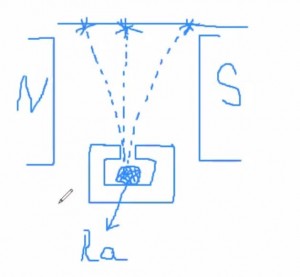 Создать мем: схема замер сопротивления изоляции кабеля, контейнер с радиоактивным веществом помещают в магнитное поле