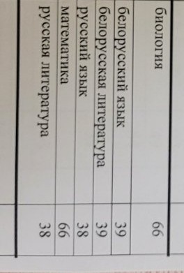 Create meme: fill in the table, job, results table