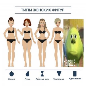Create meme: the types of shapes Apple pear hourglass, the types of shapes, types of female figures