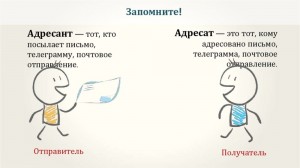 Создать мем: путь письма от отправителя к адресату 1 класс, электронное письмо, кто? что? кому? кому — кто. адресат- адресант