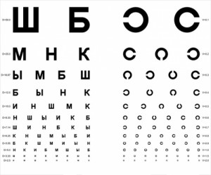 Create meme: optometrist, ophthalmology, to check the vision
