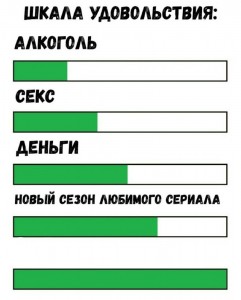 Создать мем: мем шкала удовольствия