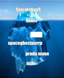 Create meme: memes about iceberg policy, the deep web iceberg netstakers, iceberg under water