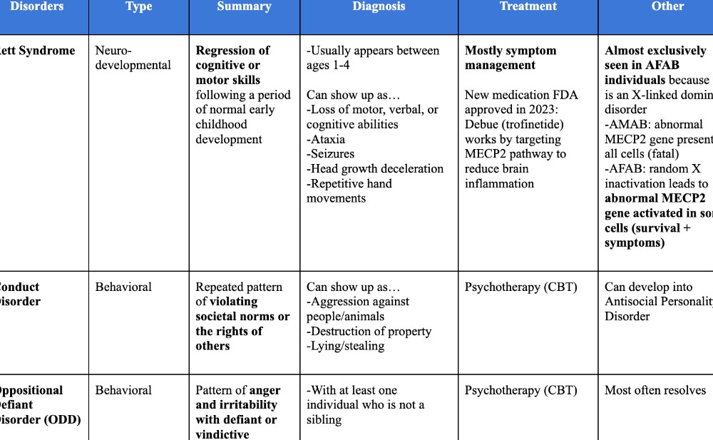Создать мем: type iv hypersensitivity, diagnosis and treatment, таблица disease symptoms
