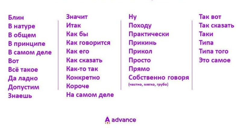 Создать мем: слова в русском языке, это часть речи, ввиду и в виду