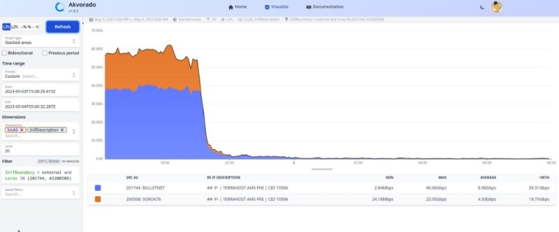 Create meme: text, schedule, Analytics