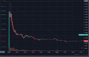 Создать мем: стоп лимит, трейдер, forex