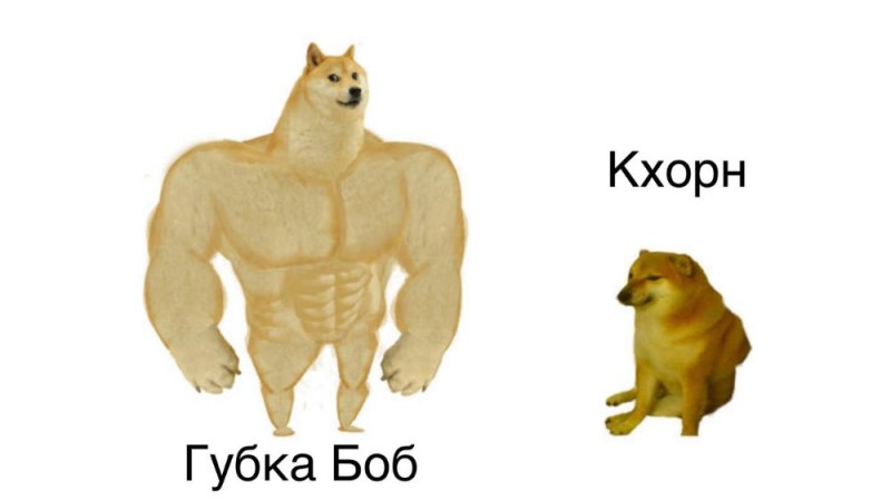 Create meme: pumped up dog meme, the pumped-up dog from memes, shiba inu meme jock