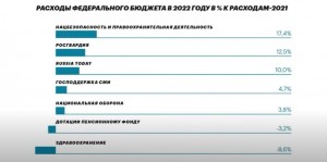 Создать мем: рейтинг навального 2020, опрос зарплата, социологический опрос военнослужащих