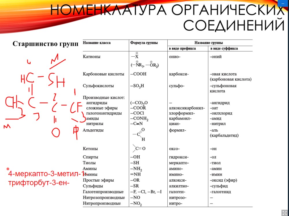 Перечислить функциональные группы. Таблица старшинства функциональных групп органическая химия. Старшинство функциональные группы органика. Таблица характеристических групп в органической химии. Номенклатура органических соединений таблица по старшинству.