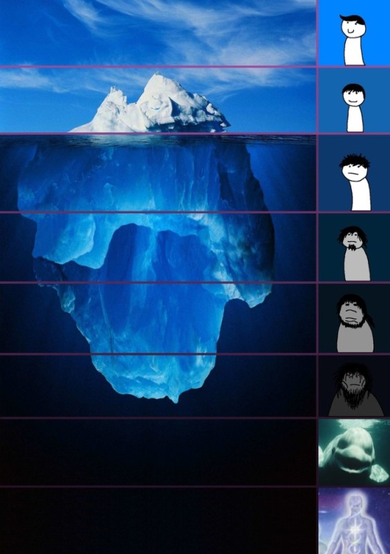 Создать мем: айсберг мем, подсознание айсберг, айсберг шаблон мема