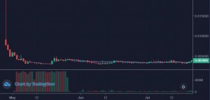 Создать мем: индикатор, tradingview, форекс