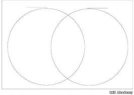 Create meme: Venn diagram template, 2 venn diagram, 3 venn diagram