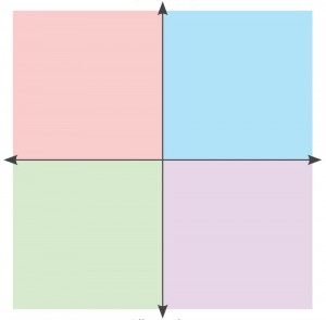 Create meme: political compass