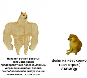Создать мем: мемные собаки, качок доге и чимс, мускулистая собака