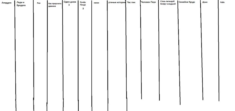 Создать мем: самооценка дембо рубинштейн, синхронистическая таблица, таблица пустая вертикальная