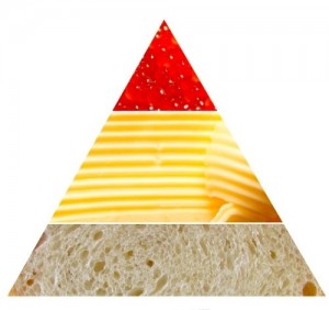Создать мем: виды пирамиды, нейро пирамида, средиземноморская диета пирамида питания