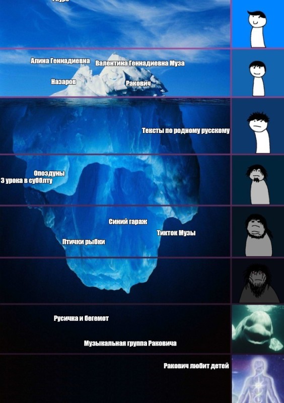 Создать мем: скриншот, айсберг, айсберг уровни