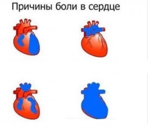 Создать мем: сердце ребёнка, почему сердце сердце, причины боли в сердце мем