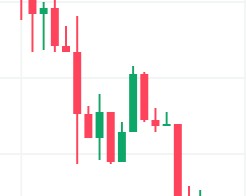 Создать мем: reversal candlestick, деньги, форекс