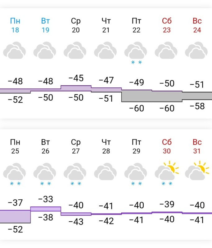 Создать мем: погода екб, сургут погода, прогноз погоды в новосибирске