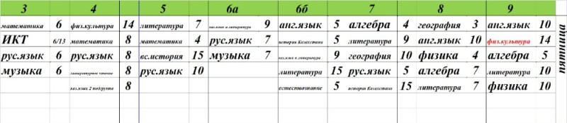 Создать мем: простая таблица, таблица результатов, таблица