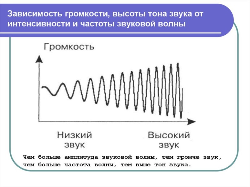 Create meme: sound wave frequency, sound frequency, sound waves