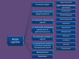 Создать мем: каузальные и абстрактные сделки, виды сделок, понятие