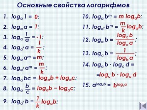 Create meme: log a log b, log a b log b a, properties of logarithms images