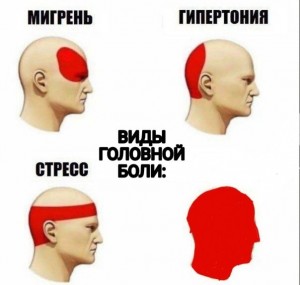 Create meme: types of headaches, causes of headache, the different types of headaches