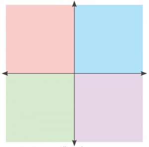 Create meme: test on political coordinates, political compass, political coordinates