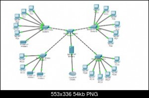 Создать мем: схема лвс cisco маршрутизатор, локальная сеть, схема маршрутизации сети