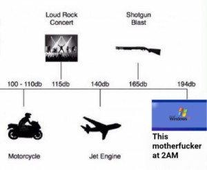Создать мем: decibel, jet engine, loud sound