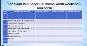 Создать мем: таблиця адаптивний потенціал, заполни таблицу, результати досліджень