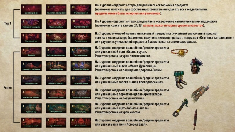 Создать мем: игра diablo 3, эссенция хаоса, легендарные вещи варкрафт