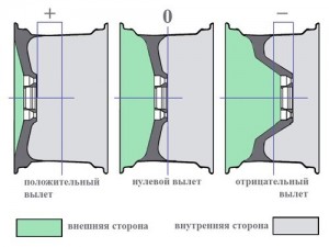 Создать мем: вылет диска, вылет колесных дисков, вылет диска положительный и отрицательный